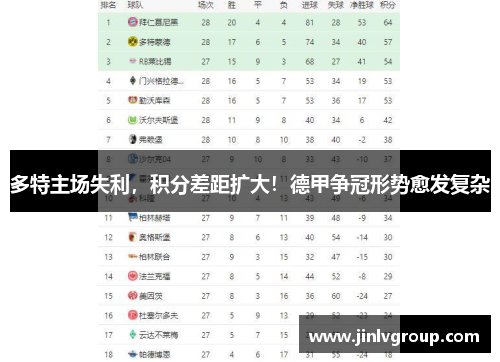 多特主场失利，积分差距扩大！德甲争冠形势愈发复杂