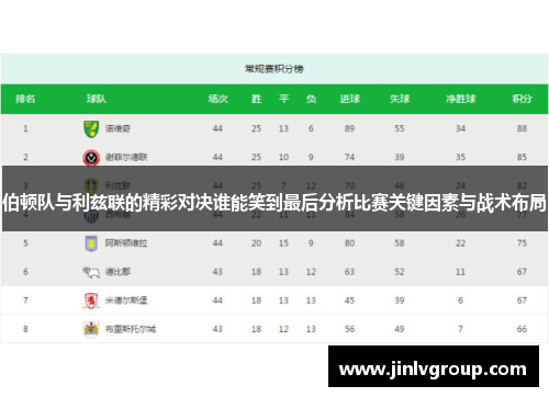 伯顿队与利兹联的精彩对决谁能笑到最后分析比赛关键因素与战术布局